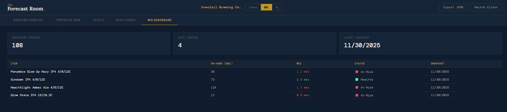 Weeks of Inventory (distributors)